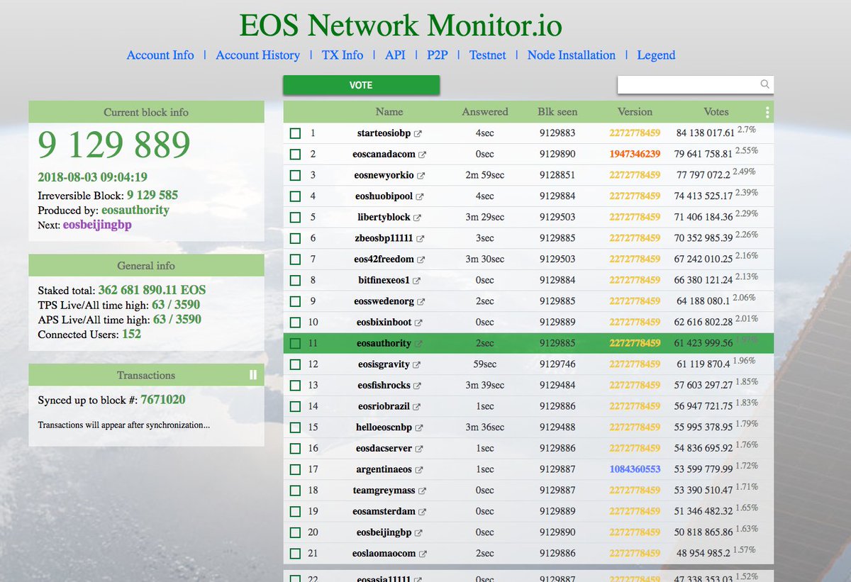 Nouvelle version du site eosnetworkmonitor.io ! Un site qui liste les block producers par ordre de vote et leur activité