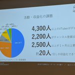 流行の影ｗVTuberは既に飽和状態で大半が収益化できていないらしい!