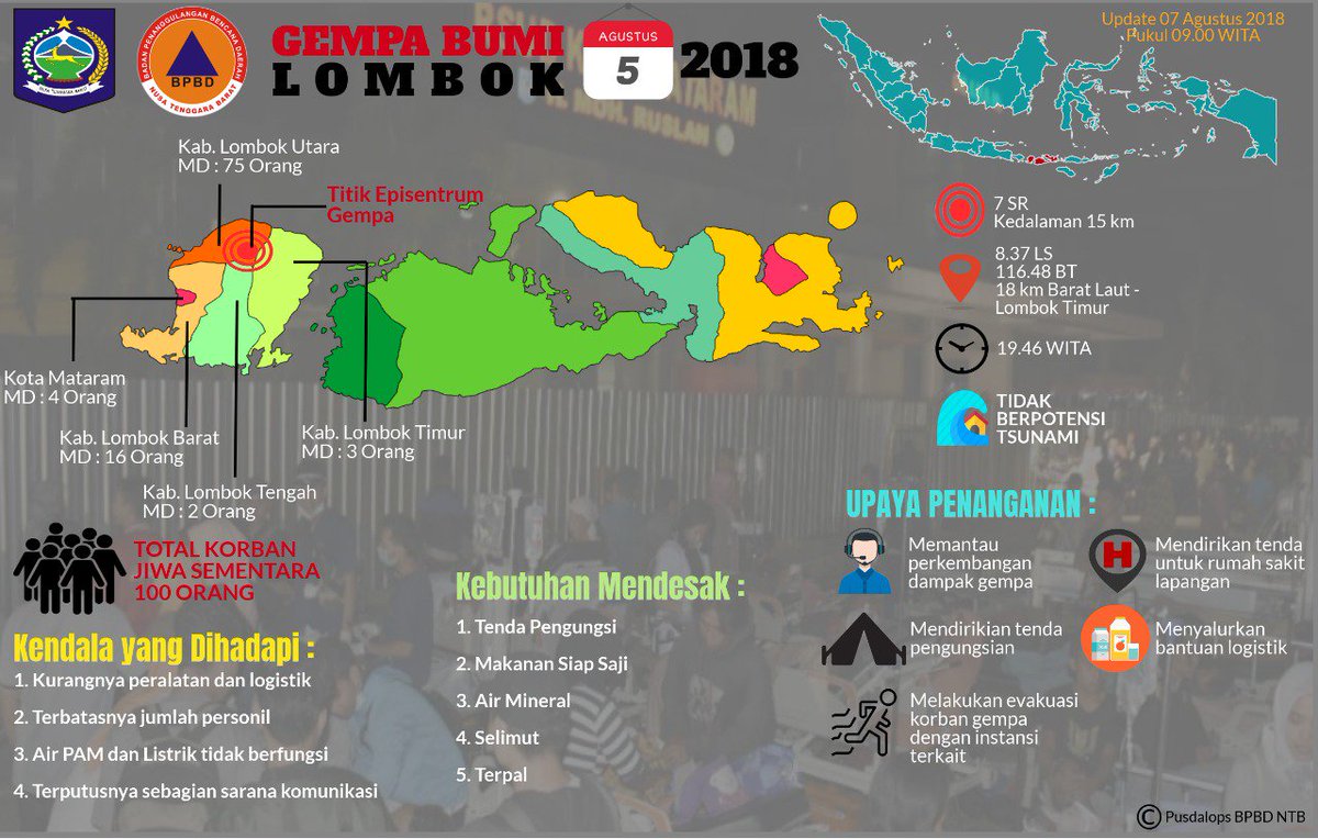 Update kondisi terkini saudara kita di sana. Semoga Allah Yang Maha Kuasa melindungi dan menyelamatkan saudara kita semua. Aamiin.

Donasi Lombok: WA 08114912000 (Ani)
