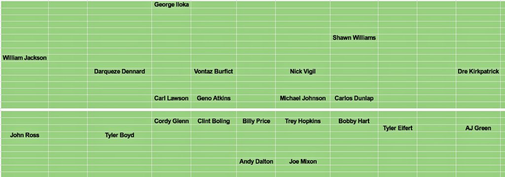 Joe Mixon Depth Chart