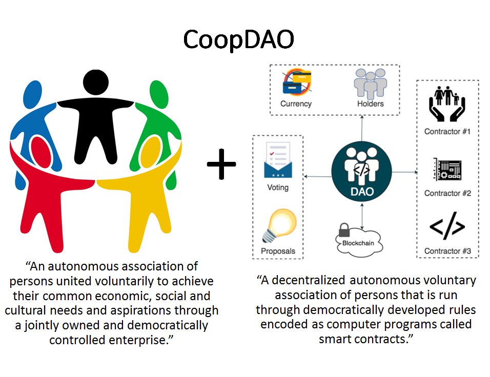 apollosande's tweet photo. Easy to see why blockchain integration could be near future of cooperative societies and the performance improvement this could bring. @UN4Coops @UNDP @licuende @AragonProject https://t.co/EggbCWs9eL