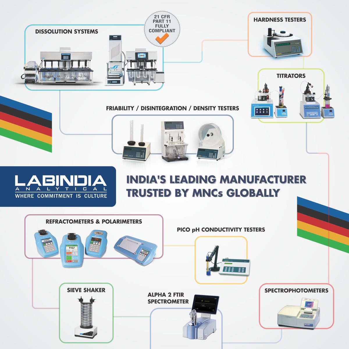 Dissolution System 8000+ Fully Automated, Piston Pump, Filter Changer. "
