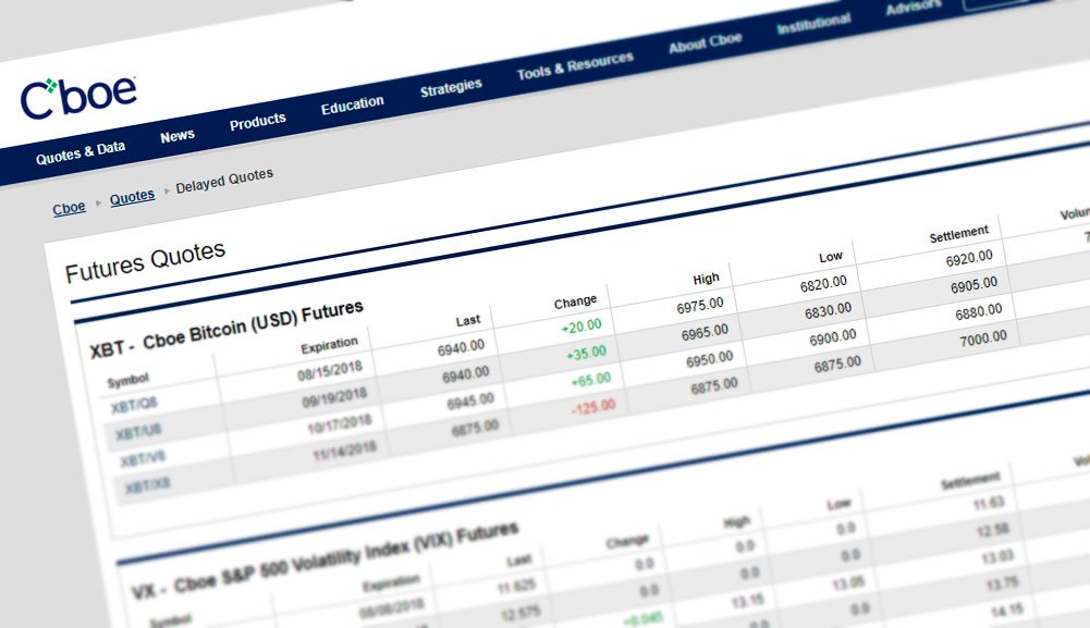 cboe bitcoin futures settlement date cboe bitcoin futures settlement date
