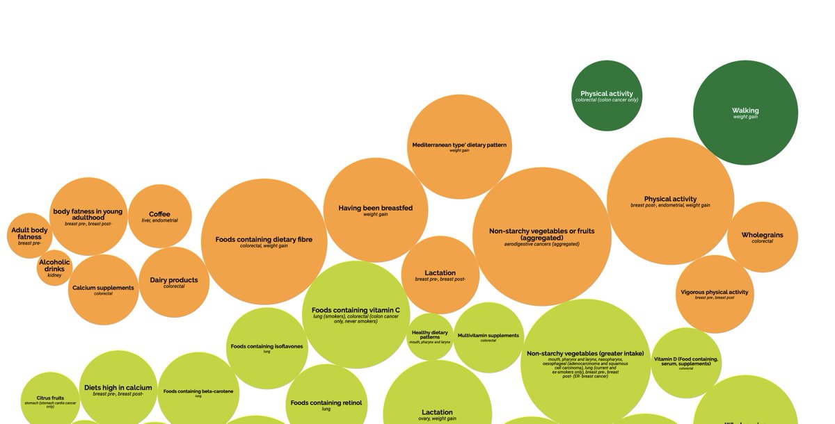 Interactive Bubble Chart