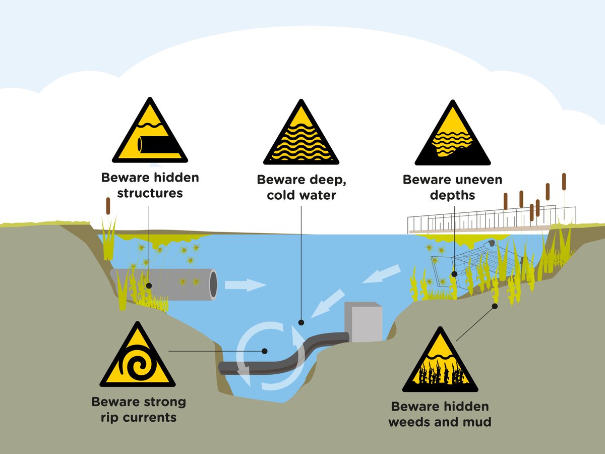 In this hot weather it can be tempting to take a cooling dip in your local reservoir but there can be lots of hidden dangers that are not visible from the water's edge ⚠️ Stay safe this summer and don't swim in reservoirs ⚠️