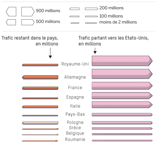 yann_bonnet's tweet photo. #Cyberespace : la guerre mondiale des données. 

Excellente infographie sur un enjeu critique par @martin_u @Chaire_Castex @Delphinepapin @MathildeCostil @lemondefr. \o/

À découvrir sur >>
https://t.co/oIig4wPmdg https://t.co/Zkb38qUrQi