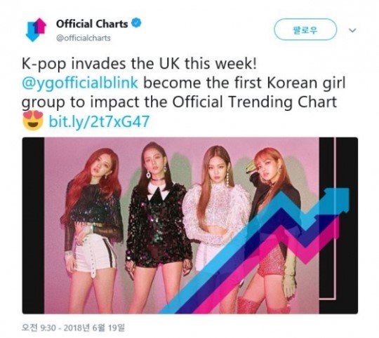 BlackPinkbuzz's tweet photo. Blackpink, enters the UK chart...https://t.co/oaTkHMOtyh [+874-50] Anyways, make sure to give them at least 2 albums in a year ㅎㅎㅎㅎ~~~~  Let's promote without any regrets~!!!!!  Blackpink, continuous releases until the end of the year; let's go~!!! https://t.co/8LRrixNFeF