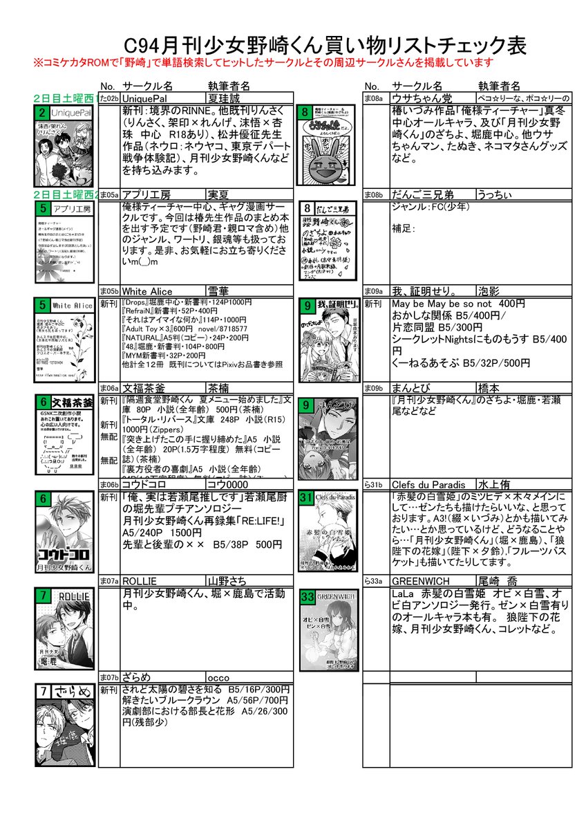 Koguma メガネだからそのキャラが好きなわけじゃないんだからね Pa Twitter C94夏コミ 月刊少女野崎くんお取り扱いサークル一覧ver 1です こちらはkogumaが個人的に作っているリストです サークル紹介文はカタロムの補足を掲載させていただいています Koguma メガネだからそのキャラが好きなわけじゃないんだからね Pa Twitter C94夏コミ 月刊少女野崎くんお取り扱いサークル一覧ver 1です こちらはkogumaが個人的に作っているリストです サークル紹介文はカタロムの補足を掲載させていただいています