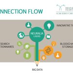 Photo by Neuralia - Global Research Connections (@NeuraliaC)