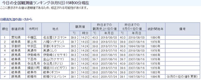 未来の人類に生命あふれる地球を残そう 名古屋で最も高い最低気温を記録 未来の人類に生命あふれる地球を残そう 名古屋で最も高い最低気温を記録