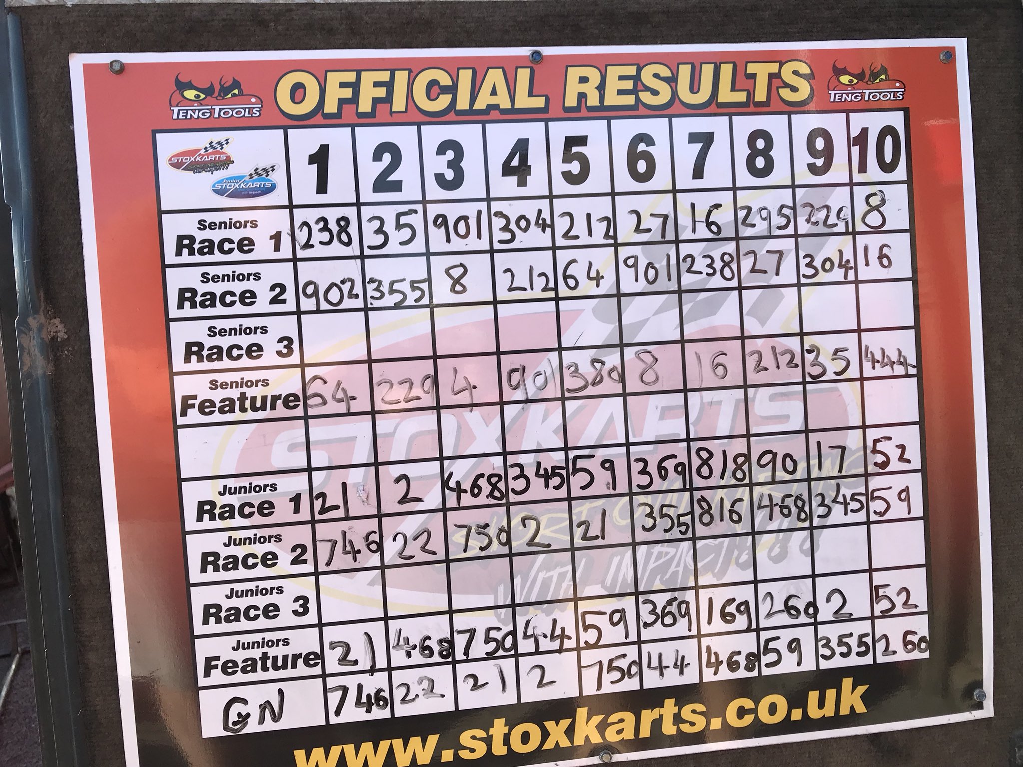 Stoxkarts on X