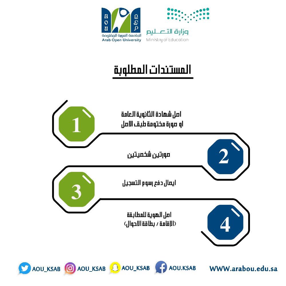 الجامعة العربية المفتوحة V Twitter اهلا وسهلا اختبار تحديد المستوى في اللغة الانجليزية هي لمعرفة مستوى الطالب في اللغة ومن خلال معرفة درجة الاختبار يتم دراسة المقرر المطابق له تحياتي