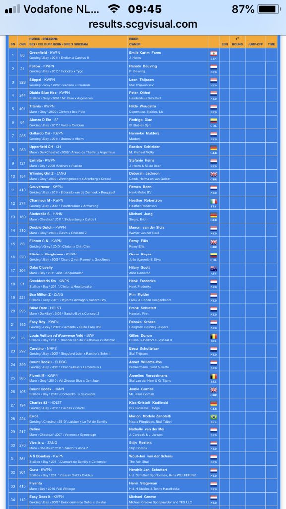 CsiOmmen's tweet image. Vanaf 10.25 strijden 59 deelnemers om de Stoeterij @Sterrehof Trophy! @CsiOmmen #csiommen