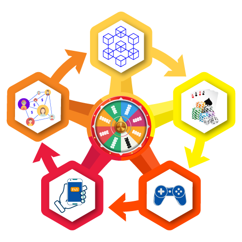 BitgameInc's tweet image. #BitGame is a game ecosystem, blockchain-based decentralized payment for game. BitGame aims at becoming a global game ecosystem.
#BGC