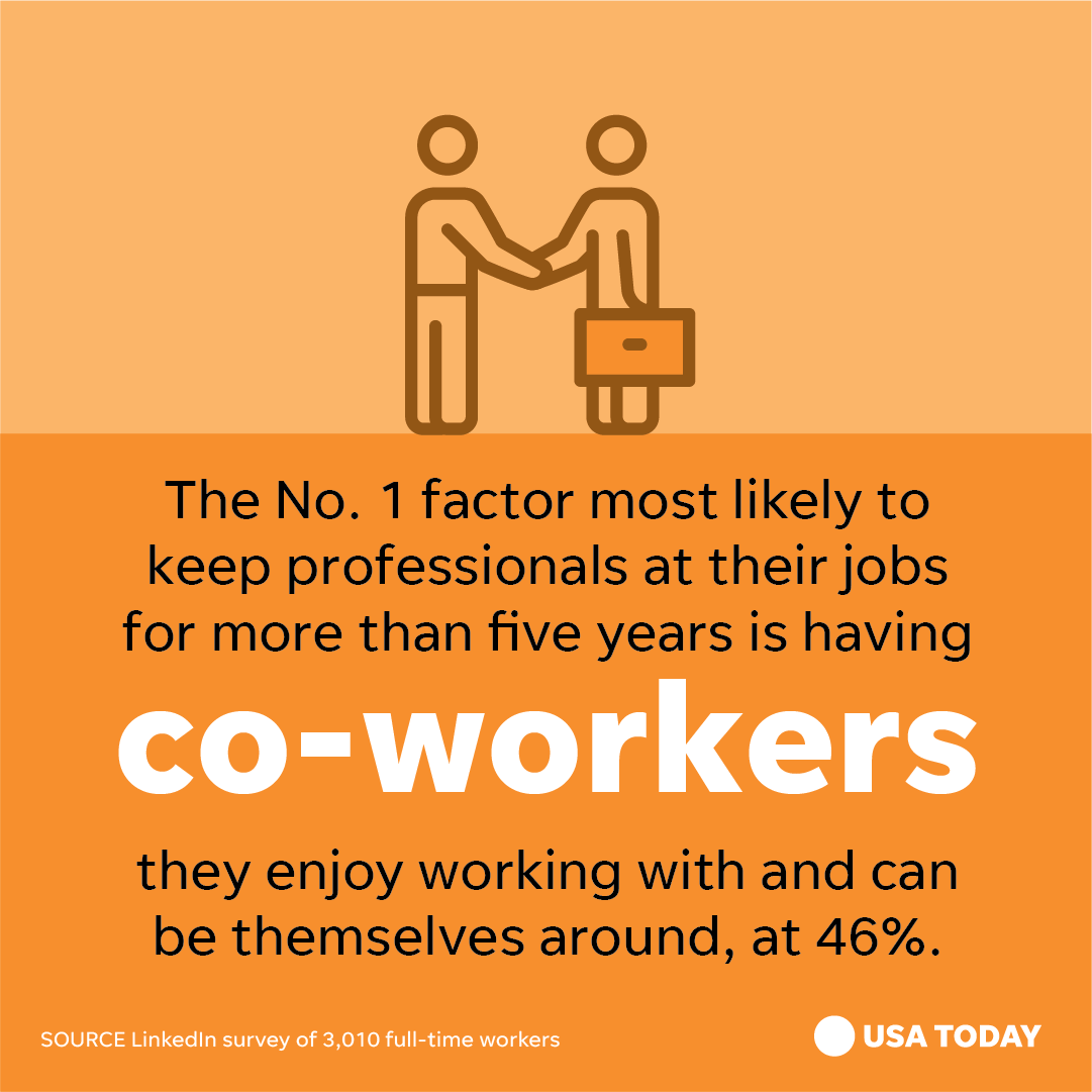 what is the difference between colleagues vs co-workers