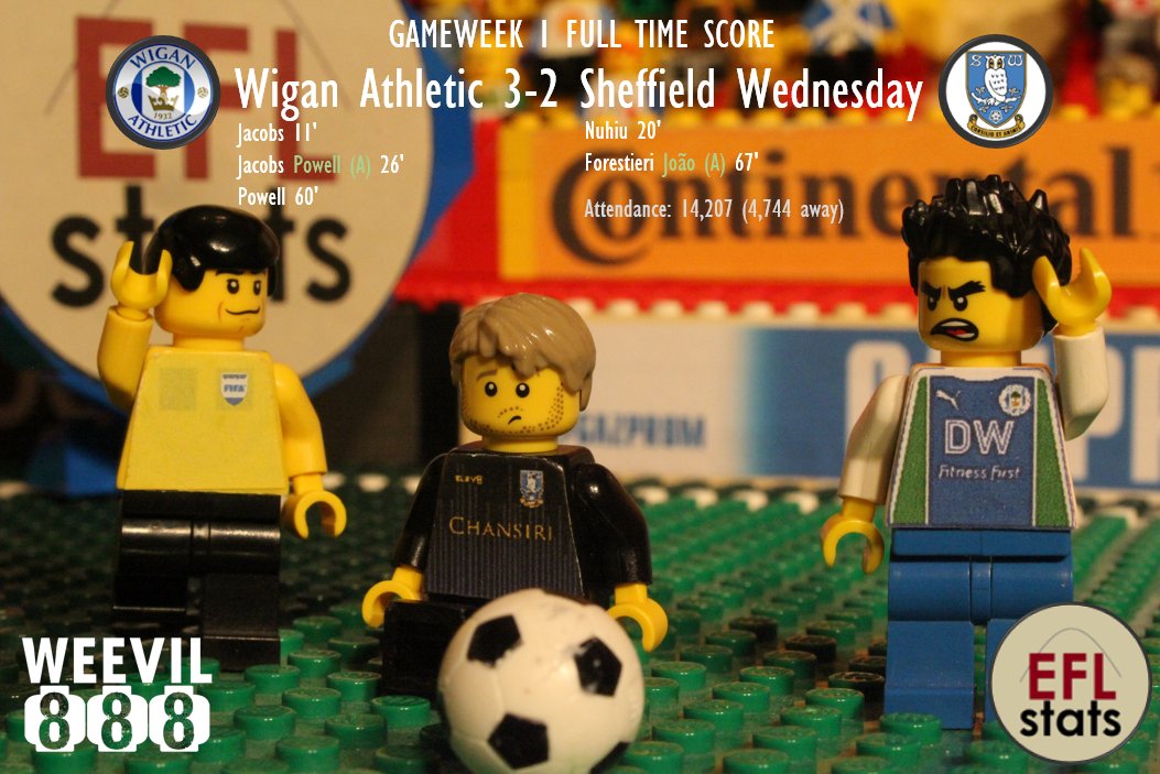 EFLStats's tweet photo. #SHUSWA #WBABOL #WIGSHW
#sufc #swanseacity #wba #bwfc #wafc #swfc https://t.co/9AWYJUIuK4