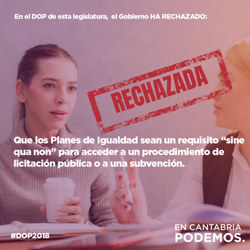 Podemos_CANT's tweet photo. Nuestra propuesta para que los planes de igualdad sean tenidos en cuenta en las licitaciones públicas ha sido rechazada por @cantabriaes. Mal vamos cuando ni siquiera nuestras administraciones dan ejemplo para que la igualdad laboral sea real ☹️
#DOP2018 https://t.co/oBqFvUDpvH