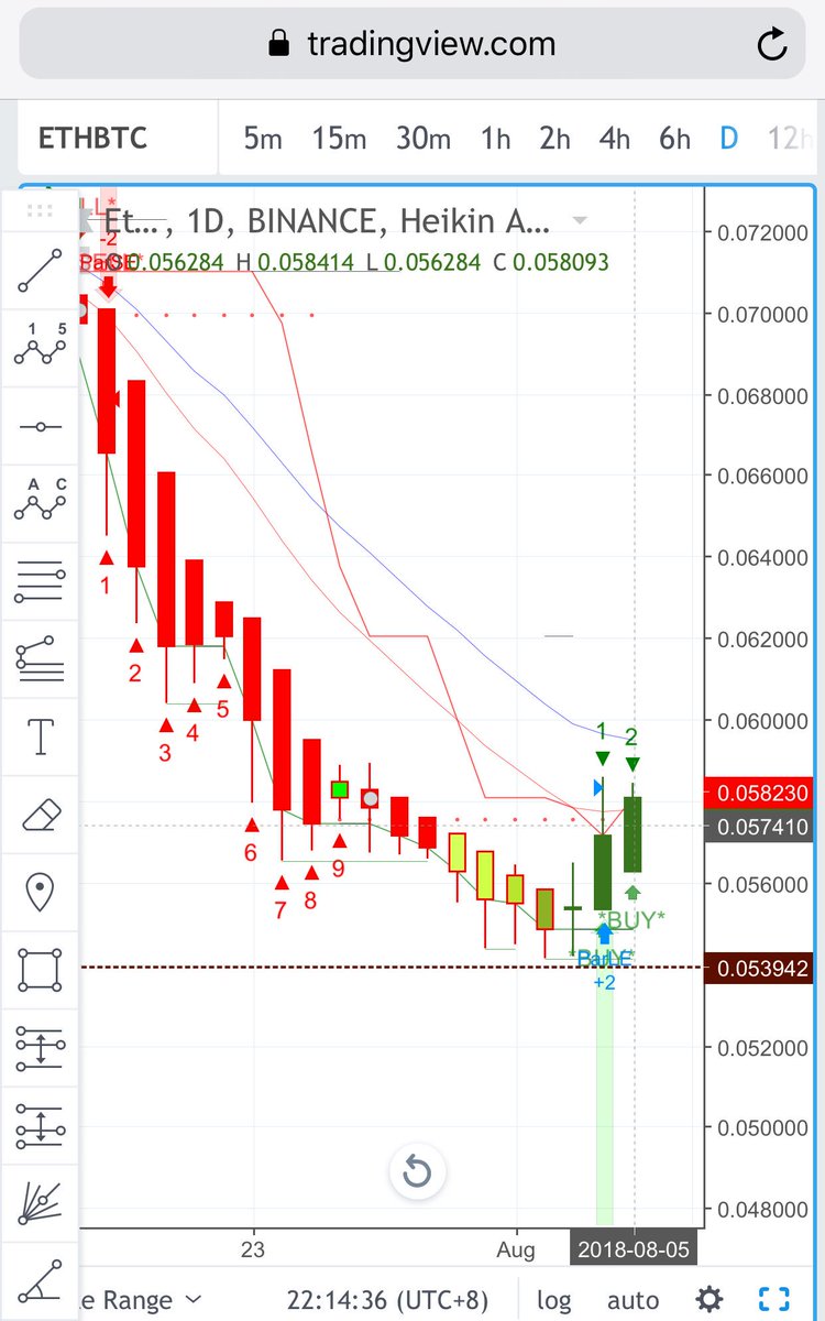 Bitcoin Renko Chart