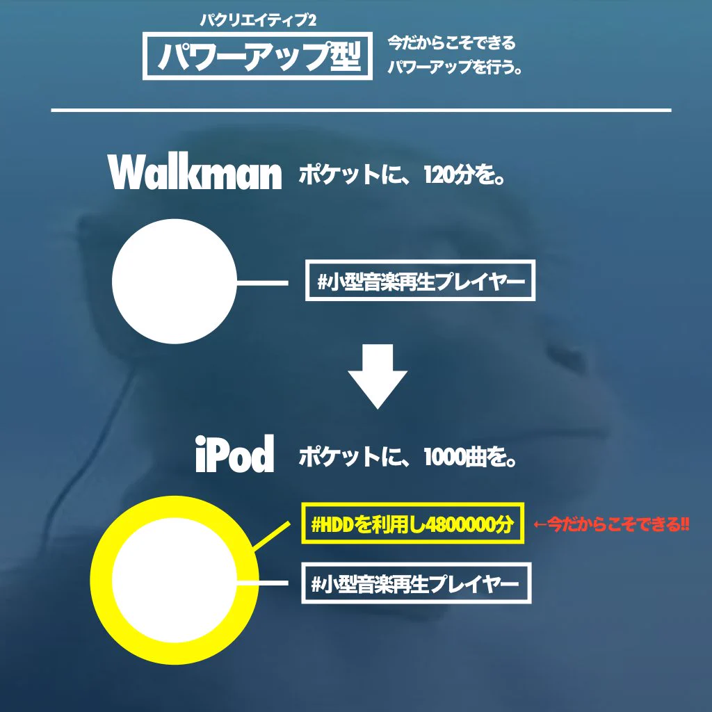 いま行き詰まっている人にぜひ！！全く新しいアイデアなんて存在しない！？