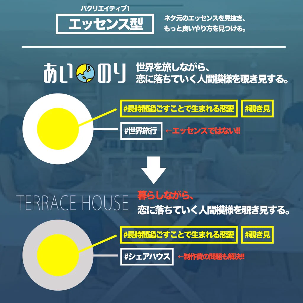 いま行き詰まっている人にぜひ！！全く新しいアイデアなんて存在しない！？