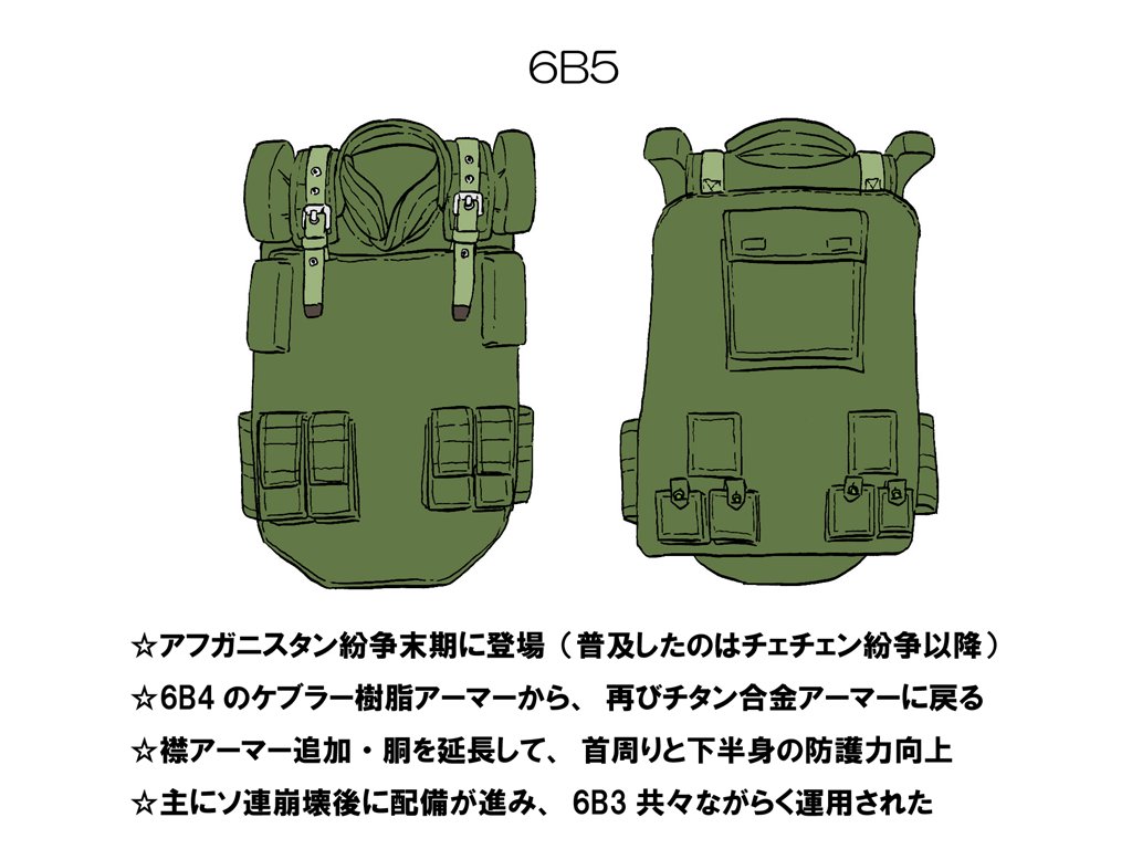 ソ連軍・ロシア軍実物6b3ボディーアーマー - forstec.com