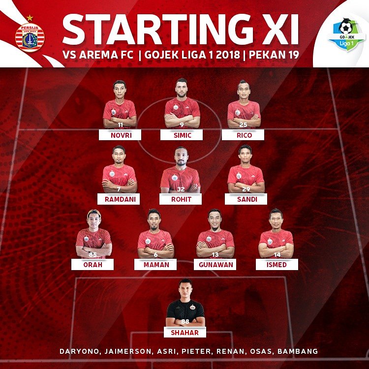 Persija_Jkt's tweet photo. Starting XI pasukan Macan Kemayoran saat meladeni Arema FC malam ini. Bismillah 3 poin! ✊
__
#PersijaDay #PersijaJakarta #PersijaSelamanya https://t.co/9Y8YBiPvS9