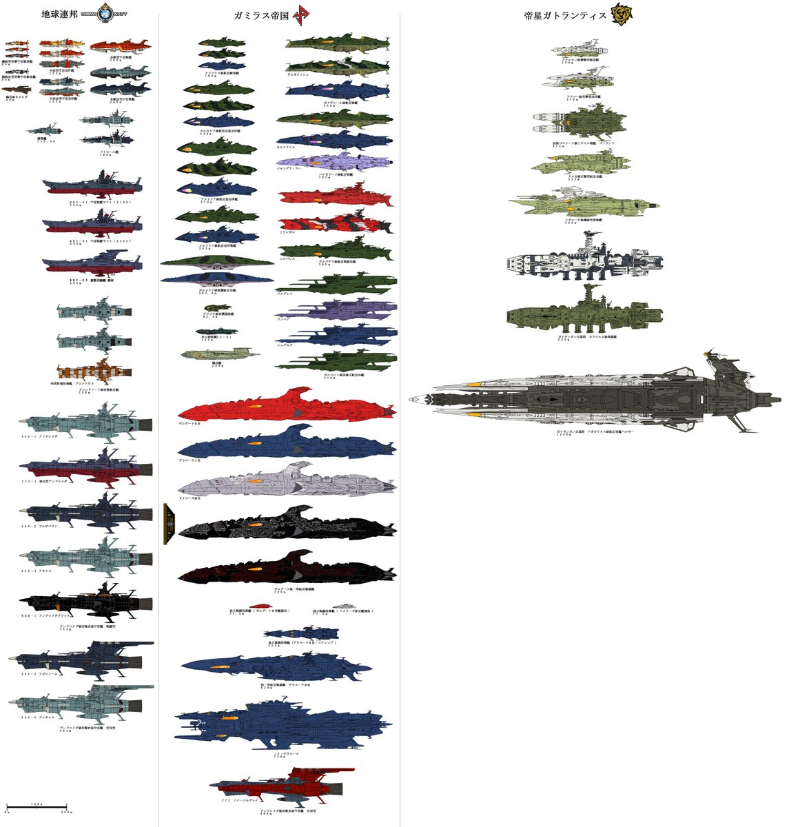 イリアス 宇宙戦艦ヤマト2199および22の艦艇サイズ比較最新版が完成 多分これで現在登場した艦艇は網羅できてるはず Yamato2199 ヤマト2199 Yamato22 ヤマト22 宇宙戦艦ヤマト2199 宇宙戦艦ヤマト22 T Co Uvzh4pcoov