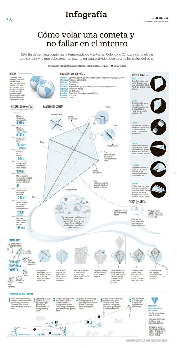 Infografía ETCE tweet media
