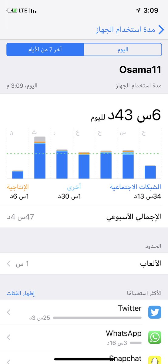 Osama11's tweet photo. التقرير الاسبوعي للإستخدام من مزايا الاصدار القادم iOS 12 معها خيارات تقييد كل فئة من التطبيقات بوقت محدد يقفل بعدها التطييق او الفئة نفسها ( برامج اجتماعية ، العاب انتاجية ) واذا اضفت عائلتك لحساب عائلي تتحكم في وقتهم وبعد انتهاءه يسكره ويطلب رقم سري خاص
#iOS12Osama https://t.co/WGxEF1Cy5E
