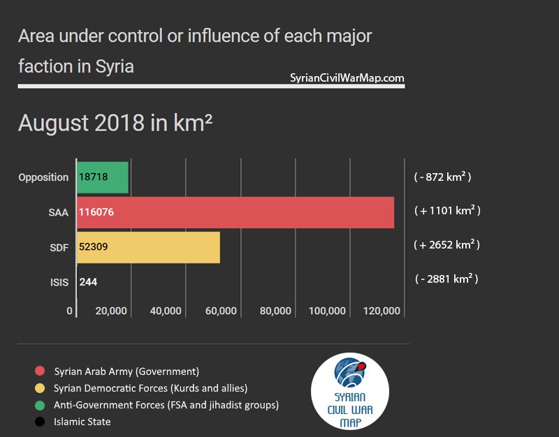 Interactive graph showing percentage of land controlled by factions in Syria