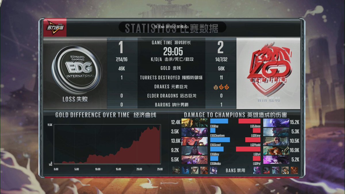 Edward Gaming tweet media