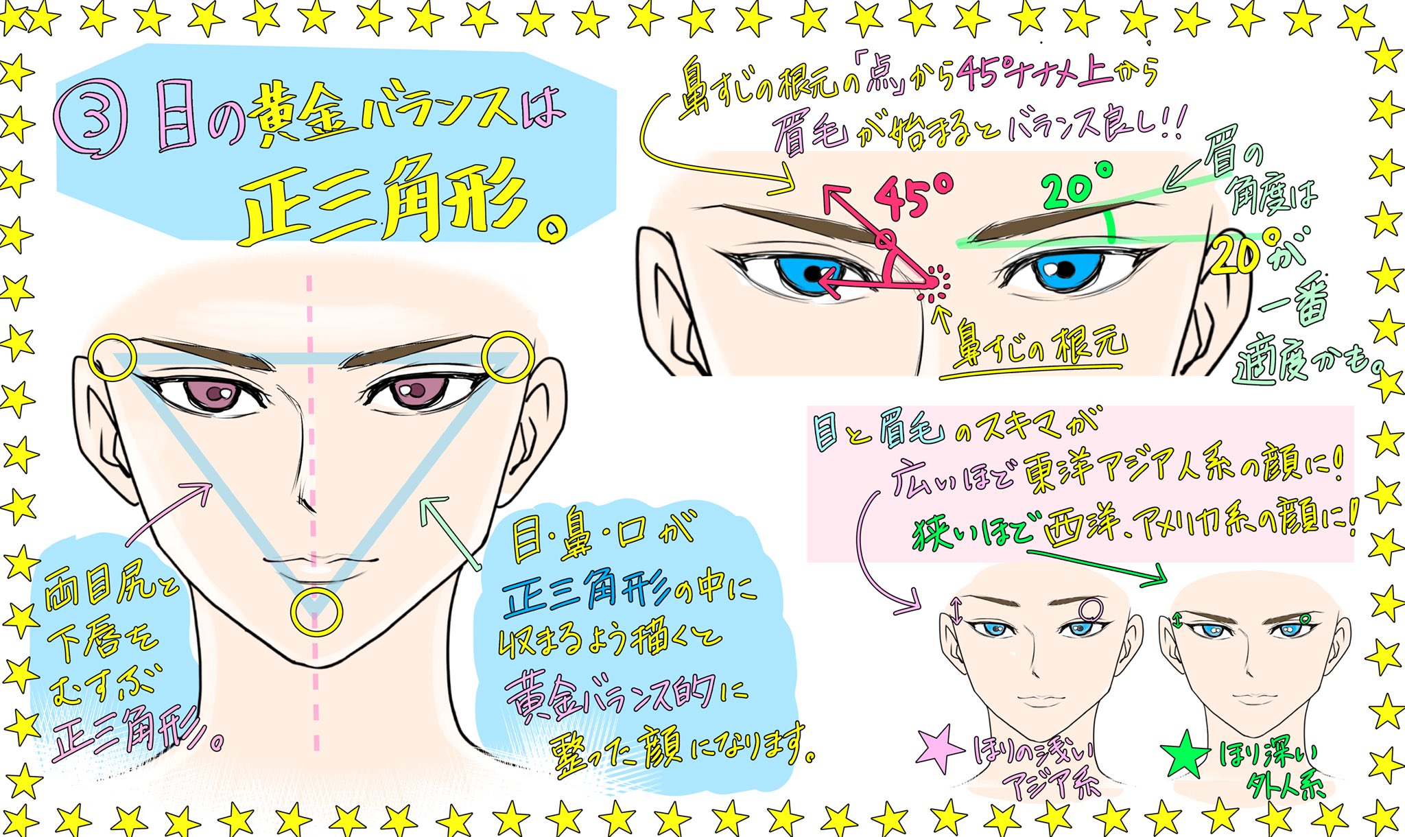 吉村拓也 イラスト講座 イラスト初心者でも描ける 目の描き方 プチ解説イラスト 目のバランスと角度のコツは 目の見え方と瞳の位置とは T Co 98vpkalg0n Twitter