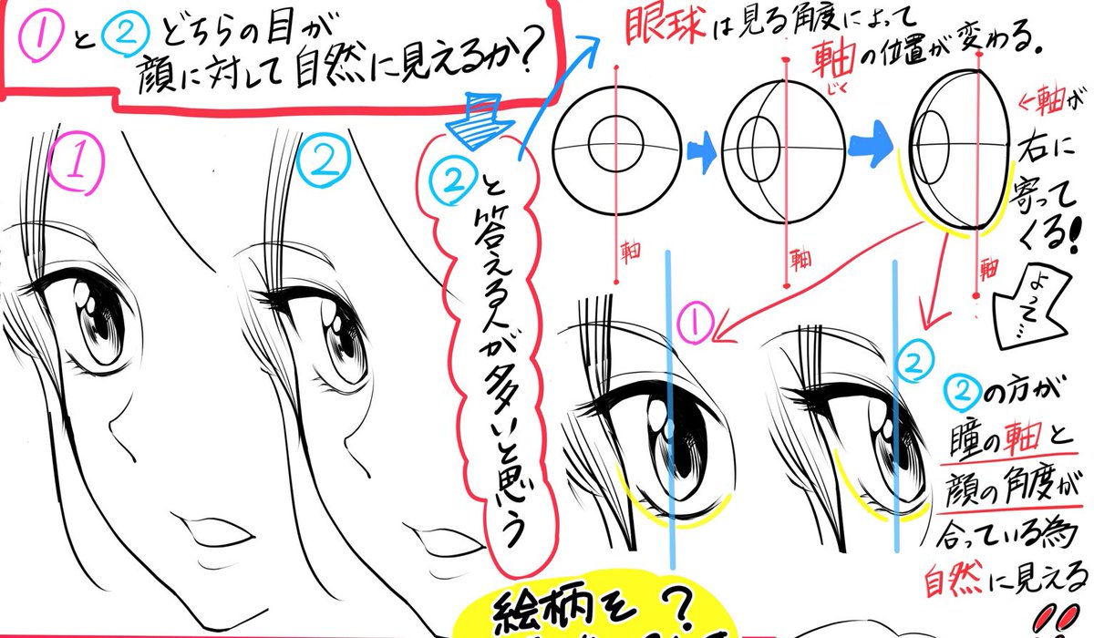 吉村拓也 イラスト講座 目がうまく描けない キャラの目がヘタクソになる という人へ 目の描き方 3タイプ別の目 クリッとした目 キリっとした目 タレっとした目の描き方です