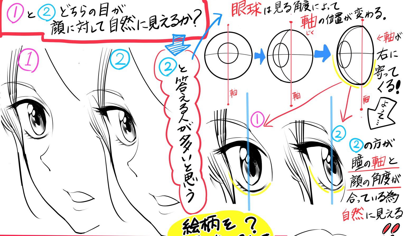 吉村拓也 イラスト講座 目がうまく描けない キャラの目がヘタクソになる という人へ 目 の描き方 3タイプ別の目 クリッとした目 キリっとした目 タレっとした目の描き方です T Co Dynzlvl8my Twitter