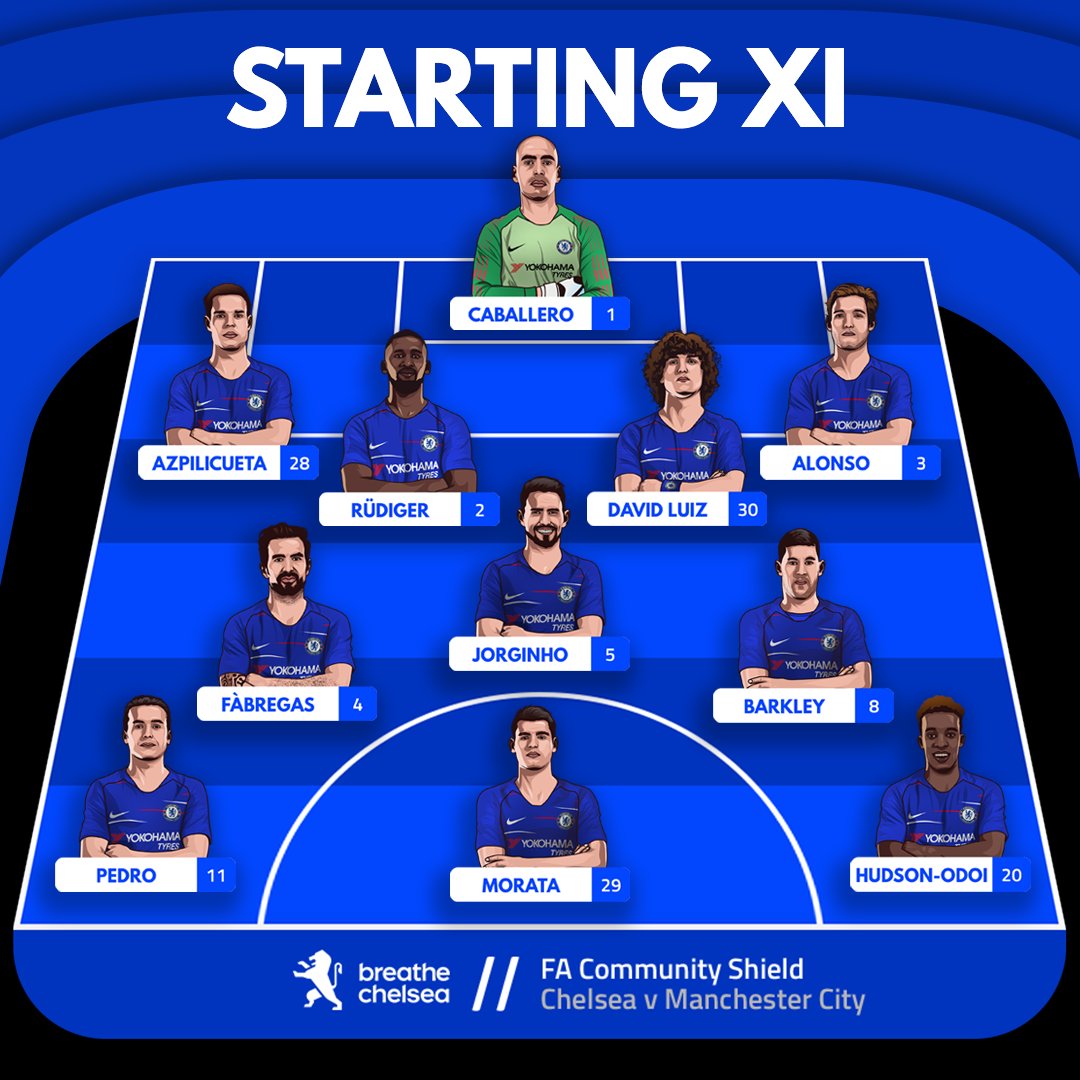 Manchester City Xi Manchester City Starting 11 - Hd Football