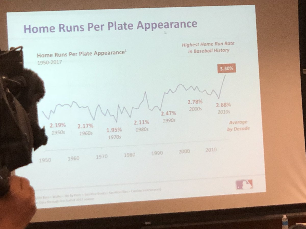 MattMcCarthy's tweet image. Leading off with home runs @SaberSeminar #Saberseminar
