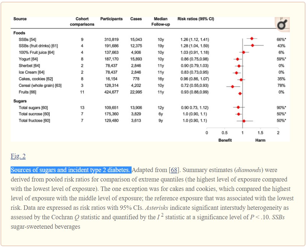RubenMurciaPrie's tweet image. Fuentes de hidratos de carbono y diabetes tipo 2. #ForestPlot.