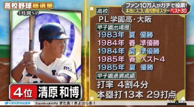なんじぇいスタジアム Twitterissa 清原和博 高校野球総選挙第4位 T Co Xzt3td2lrv なんじぇい スタジアム なんjまとめ