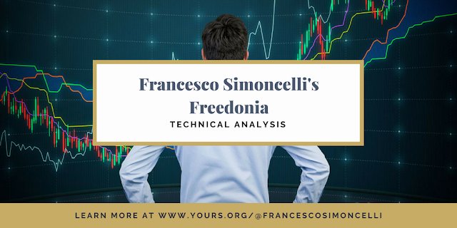 Analisi tecnica del prezzo di Bitcoin e di alcune principali Altcoin, 5/8/2018 dlvr.it/QdtFQf