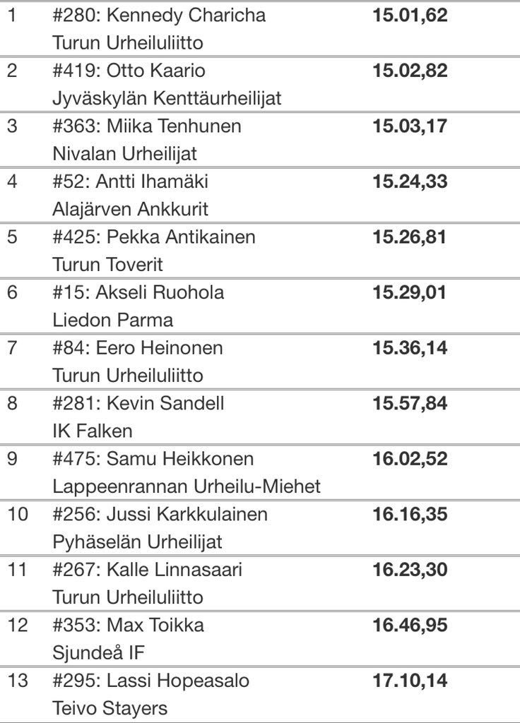 Jälleen radalla ja 19/22v SM - kisoissa🏃‍♂️ Kelpo juoksu 5000 metrillä riitti tänään 6. sijaan ja ennätyskin parani #5000m #kelpaa #LiePa Tälläiset kovat juoksut ovat ennen kaikkea hyviä harjoituksia ja tästä onkin hyvä jatkaa Kongsbergiin suunnistamaan #norway #orienteering