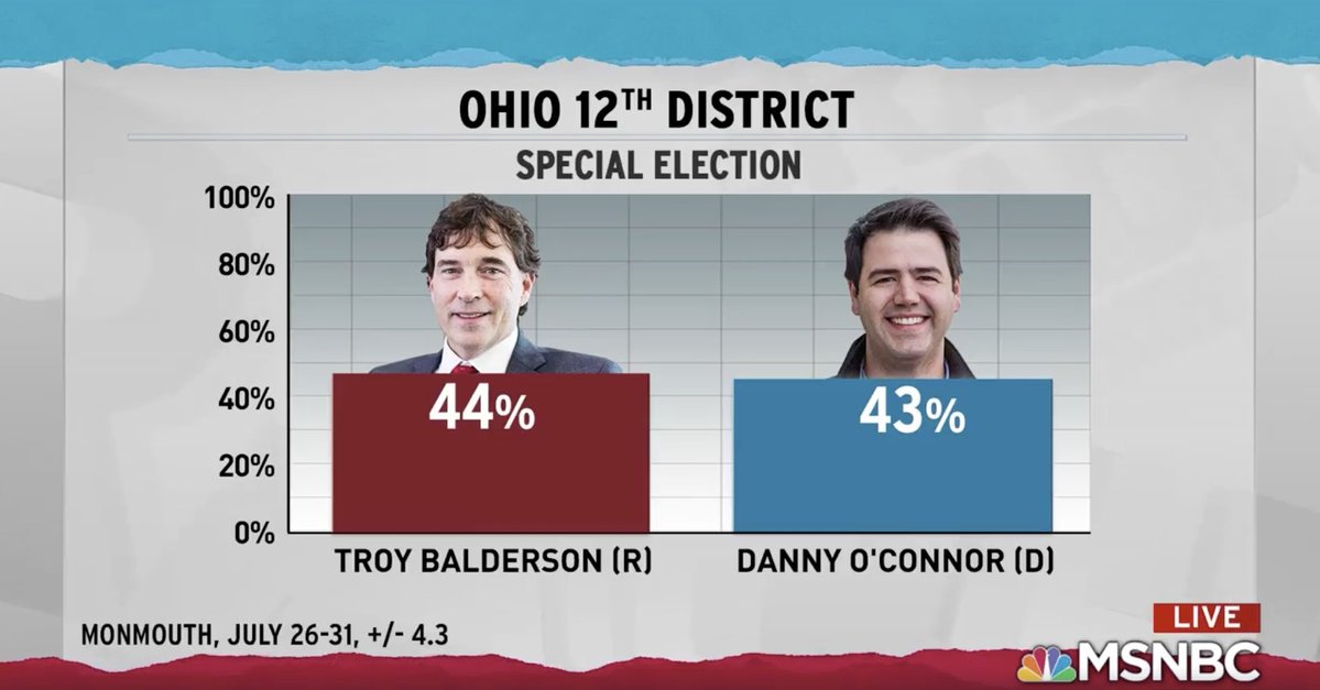 Danny O'Connor tweet media