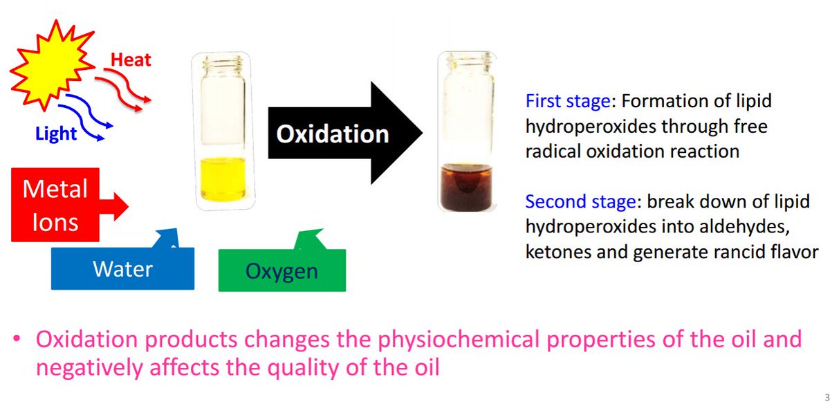 aocs's tweet image. NEW in the AOCS Library - Oxidative stability of flaxseed oil: Effect of polar, non-polar &amp;amp; surface active antioxidants
#antioxidants #oxidativestability #flaxseedoil

Downloads are FREE for AOCS members!

buff.ly/2LPXltp