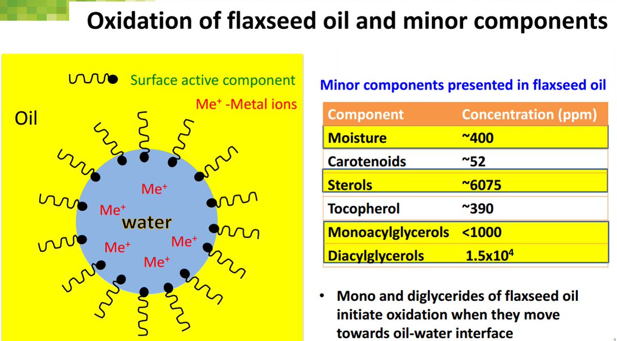 aocs's tweet image. NEW in the AOCS Library - Oxidative stability of flaxseed oil: Effect of polar, non-polar &amp;amp; surface active antioxidants
#antioxidants #oxidativestability #flaxseedoil

Downloads are FREE for AOCS members!

buff.ly/2LPXltp