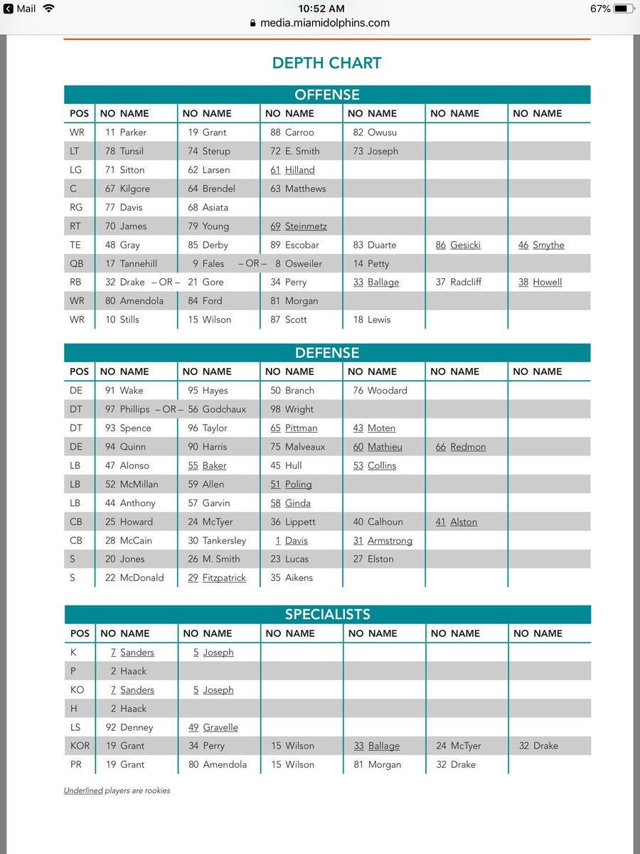 Miami Dolphins 2018 Depth Chart