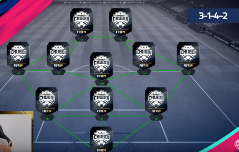 كل شيء عن فيفا 19