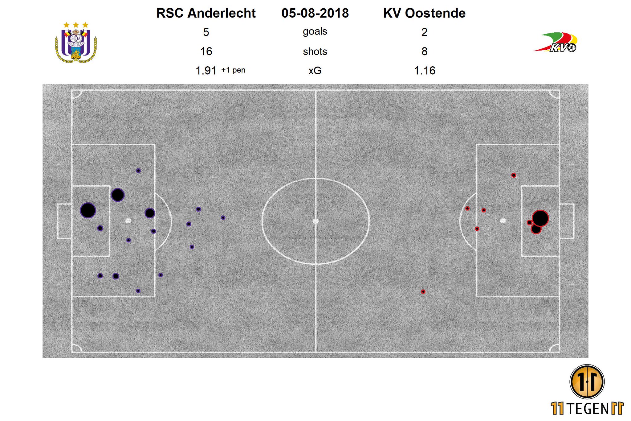 11tegen11 Passmaps Xgplot For Rsc Anderlecht Against Kv Oostende Passmap Xgplot Autotweet 11tegen11 Passmaps Xgplot For Rsc Anderlecht Against Kv Oostende Passmap Xgplot Autotweet