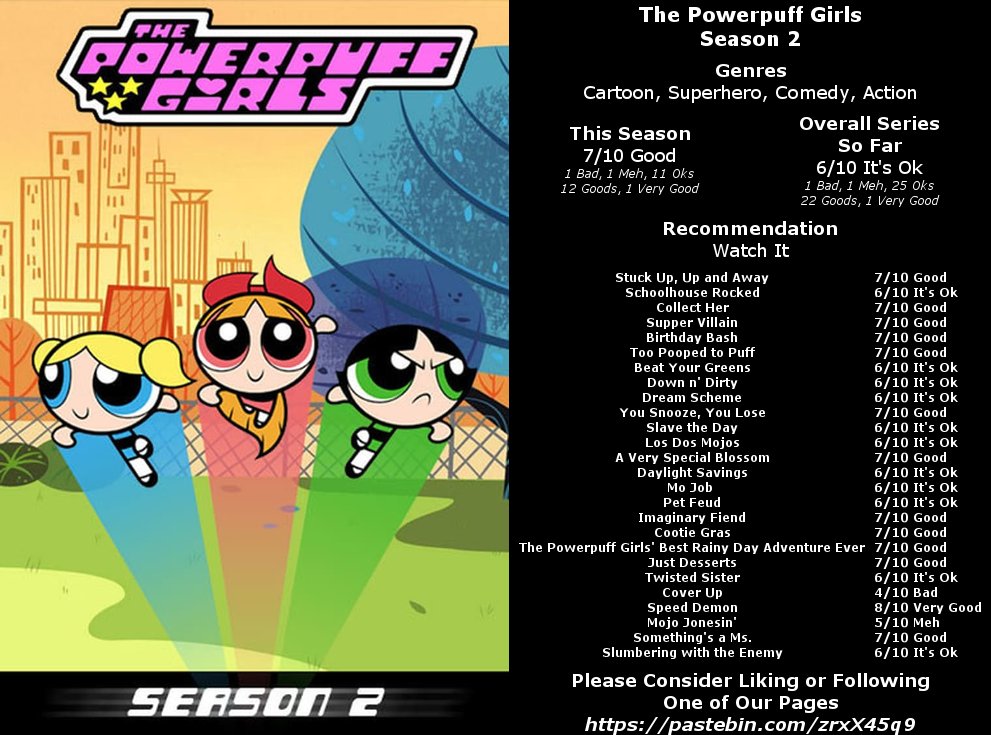 MrCoolandGood's tweet photo. #ThePowerpuffGirls #PowerpuffGirls #Blossom #Bubbles #Buttercup #CartoonNetwork https://t.co/Tvt8XGSNy8