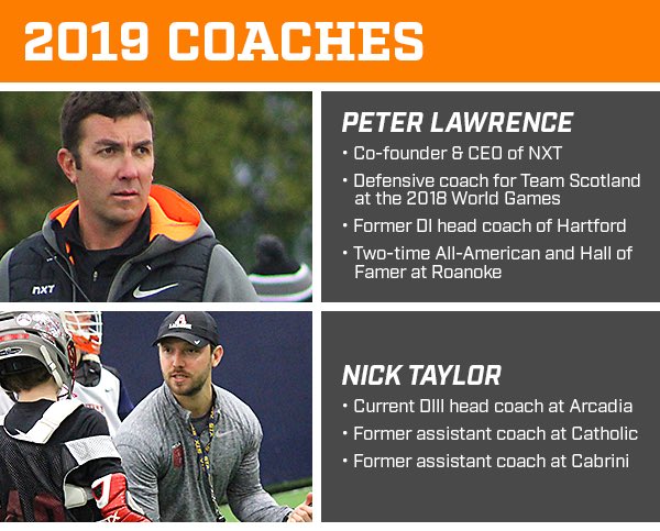 NXTLCboys's tweet photo. Check out our high school coaching staff. Our oldest teams train together with ALL of these coaches! 14 fall practices September through November @coachlaw21 @ScotLacrosse @Arcadia_MLAX @chrisjwill84 @thenxtcoach @PTRICCI1 @slayne210 @CabriniMLAX @Gburg_MLax @phillylacrosse https://t.co/ilVR0xhEWO