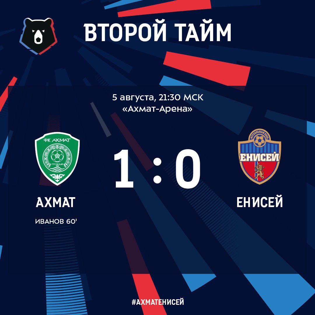 Рфпл 2022 таблица чемпионата россии по футболу. Рфпл результаты последнего тура. Рпл расписание. Футбол итоги матчей последнего тура. Рфпл итоги тура.