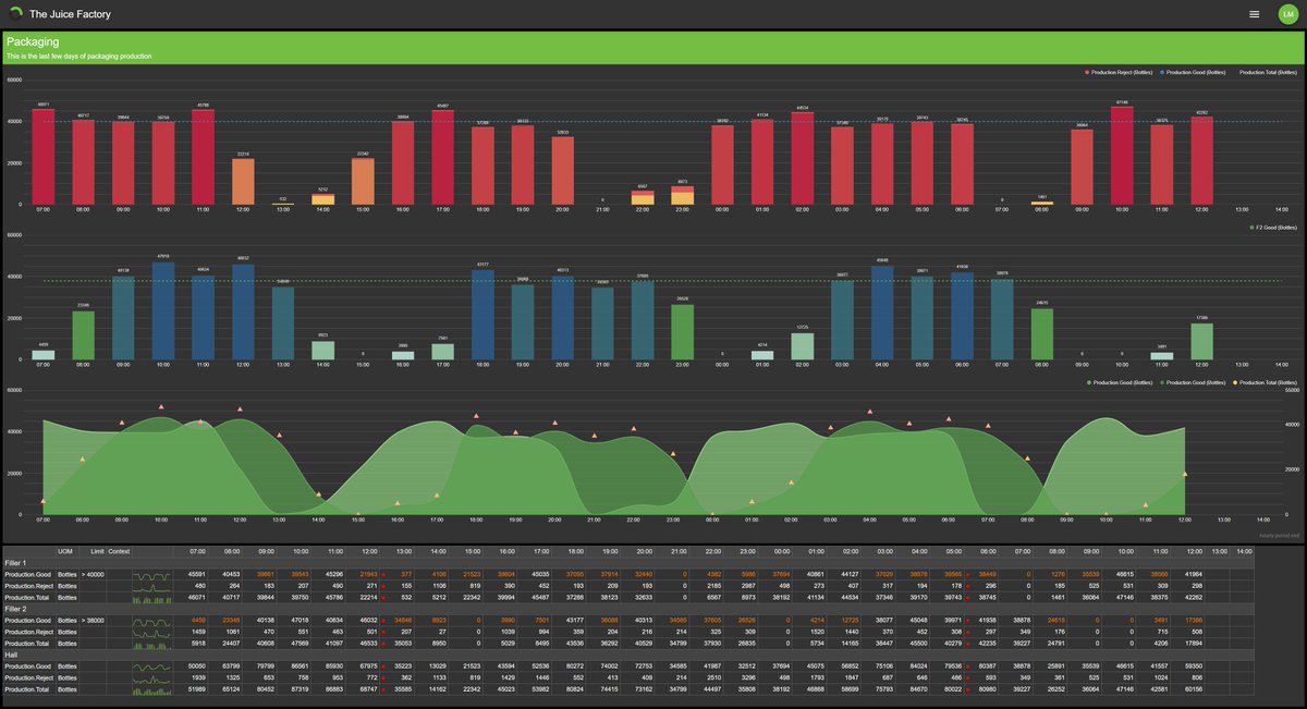 flow_software's tweet photo. Blend your Flow #InformationPlatform into existing corporate systems using configurable #DataVisualization theming. Coming soon! https://t.co/195XNCseXz